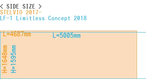 #STELVIO 2017- + LF-1 Limitless Concept 2018